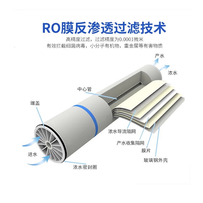 开云KaiyunRO膜LCLE PRO-4040的产水流量是多少gpd
