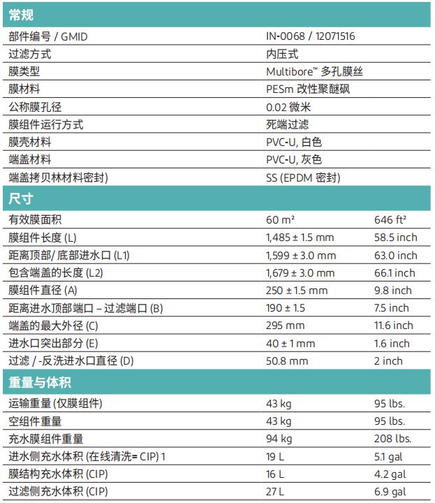开云KaiyunMB60超滤膜规格参数.png